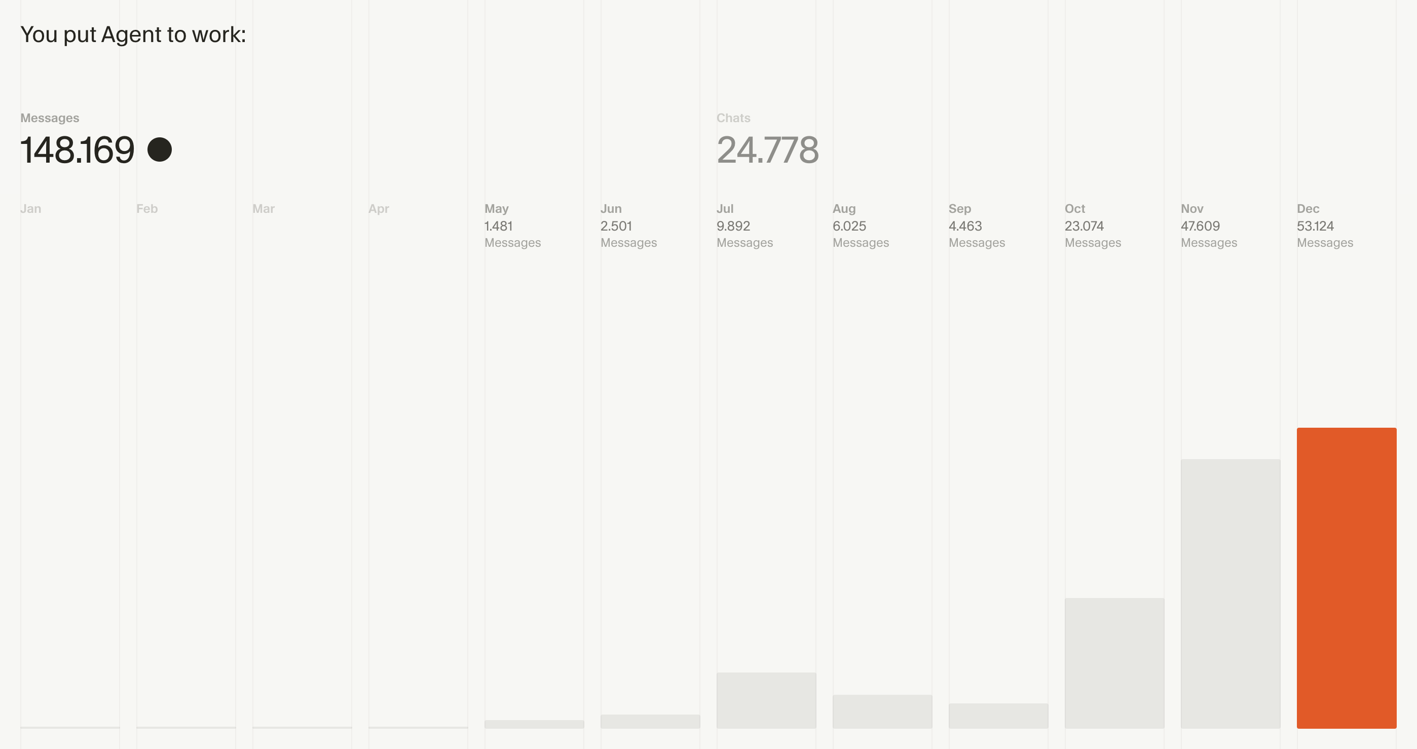 Cursor 2025 Messages & Chats