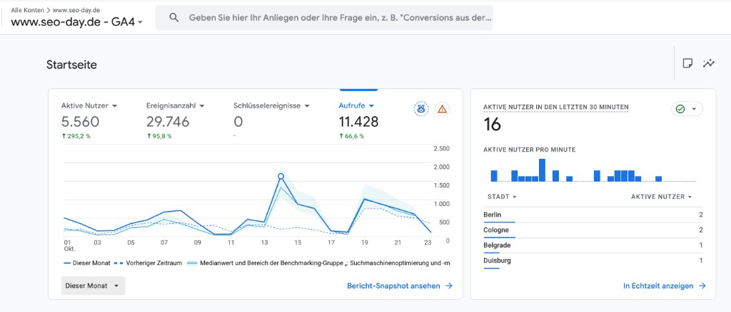 Google Analytics 4 overview seo-day.de: active users, views and events this month