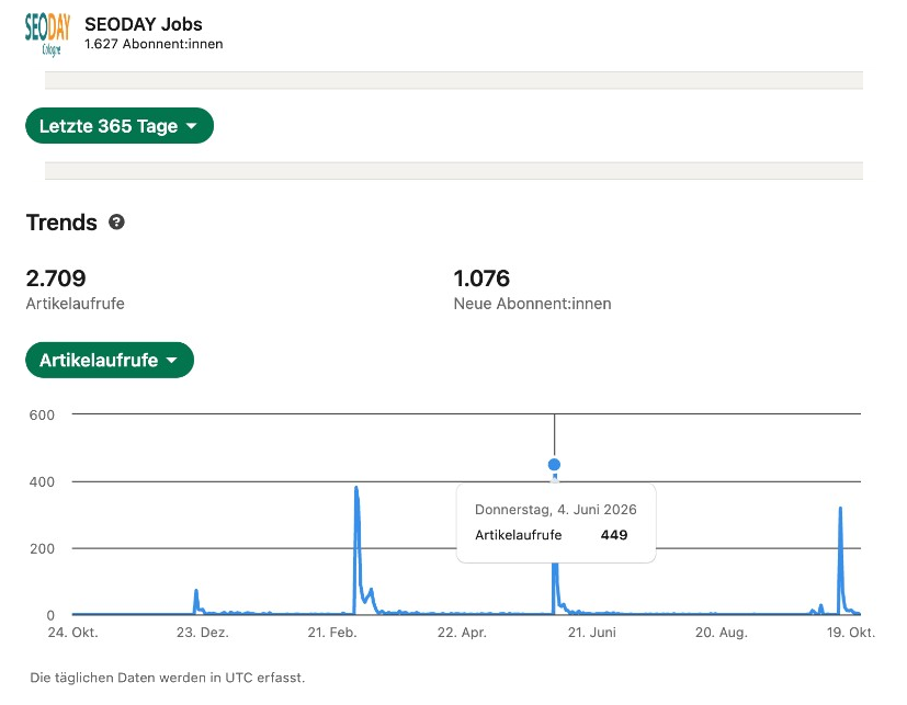 LinkedIn analytics SEODAY Jobs: subscribers, article views and trend